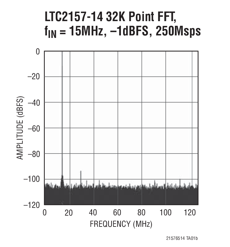 LTC2155-14Ӧͼ